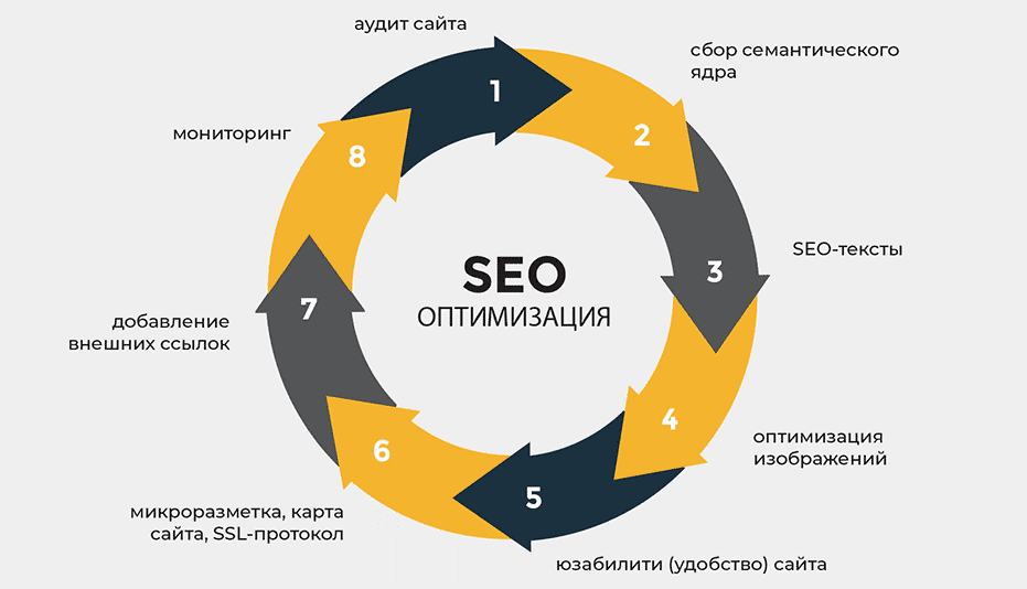 Обратные ссылки для SEO Как использовать их для продвижения сайта 1758910423